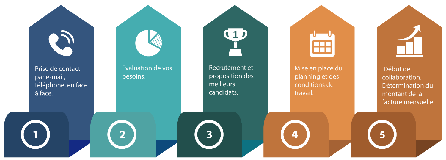 Emploi partagé DBH Emploi partagé DBH